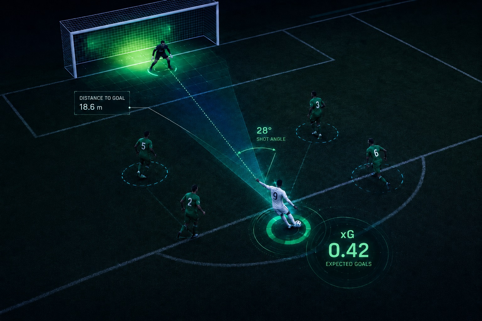 What Is xG in Football? What Is the Purpose of Expected Goals?